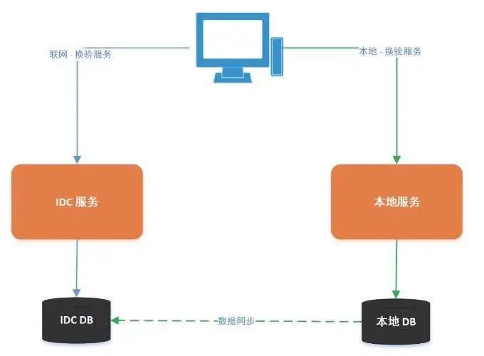 大麦云原生边缘计算探索，让观众剧院看戏也能实现个性化网络