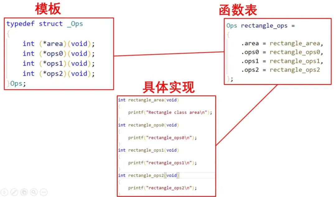 【実用的な戦闘】C言語オブジェクトプログラミングとは正確には何ですか？ コードワールド