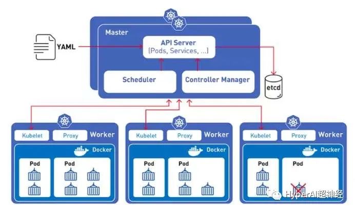 pytorch 1.5 发布,与 aws 合作 torchserve