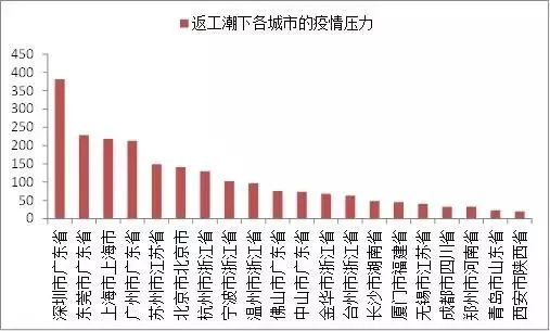 疫情人口迁移_疫情火车站人口图片