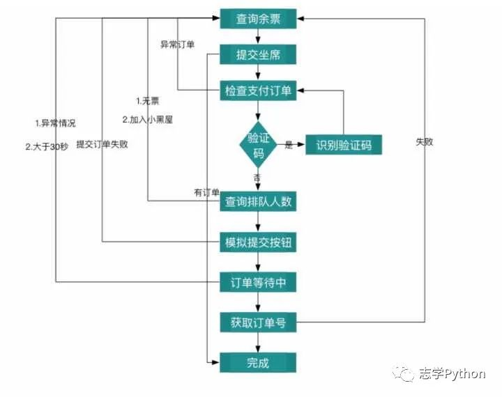 GitHub 上有哪些優秀的 Python 爬蟲專案？