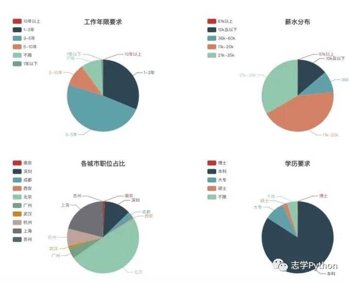 GitHub 上有哪些優秀的 Python 爬蟲專案？