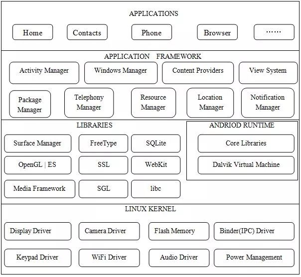 Android-你真的懂AIDL的oneway嘛？