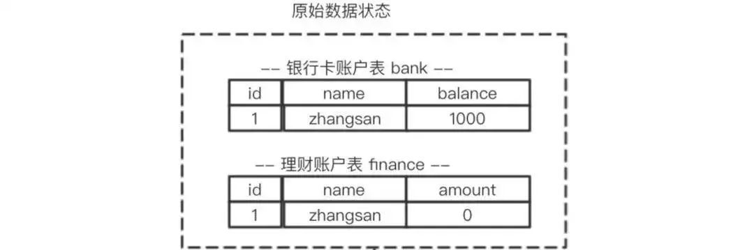 MySQL作用，详述MySQL事务的实现原理