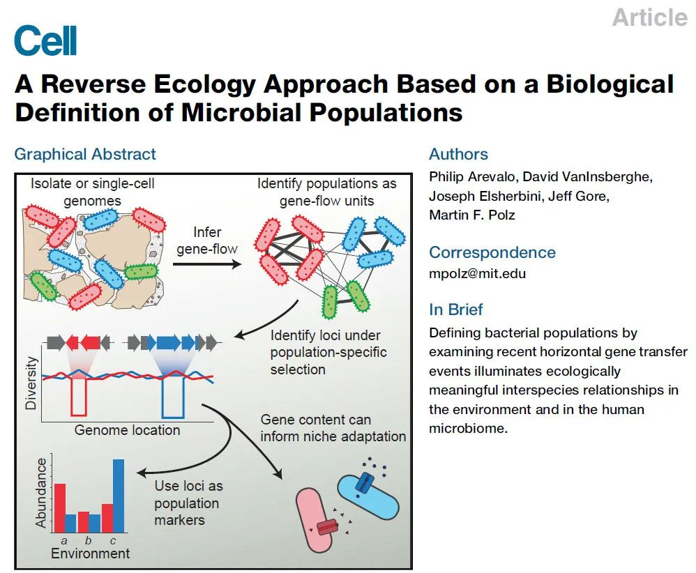 Cell 一种用基因流定义微生物种群的反向生态学方法 刘永鑫的博客 宏基因组公众号 Csdn博客