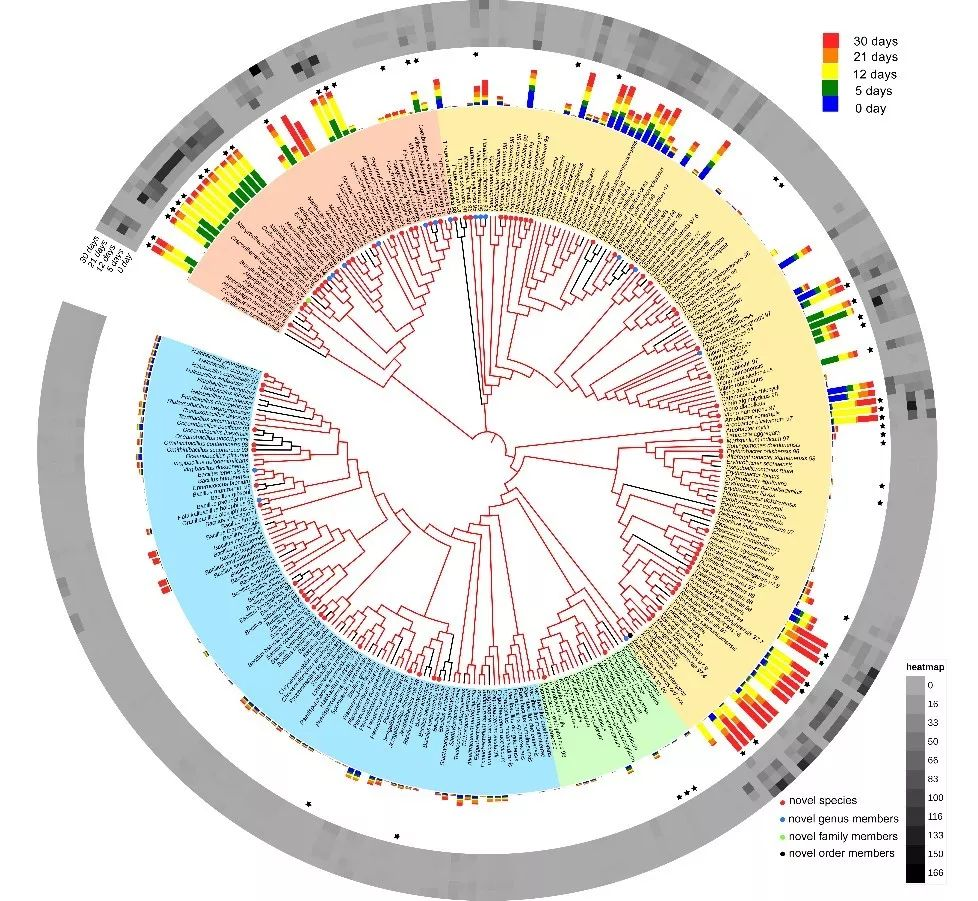 Microbiome：所谓的“富集培养”获得的微生物真的都是被“富集”出来的吗？-CSDN博客