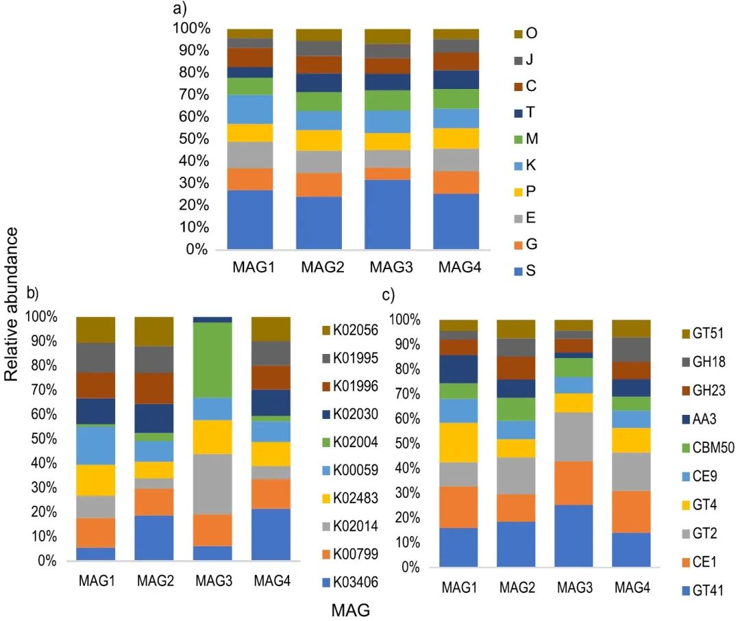 Microbiome：中外合作揭示微生物群落降解复杂微生物聚合物的酶(视频导读)-CSDN博客