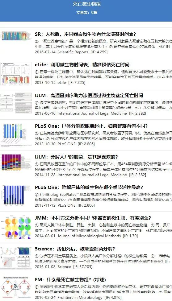 16s 功能预测发sciences 尸体降解过程中的微生物组 刘永鑫adam的博客 Csdn博客
