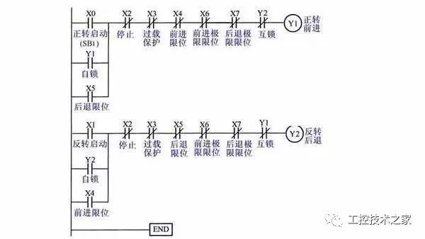 plc程序设计实例_plc简单应用实例100例