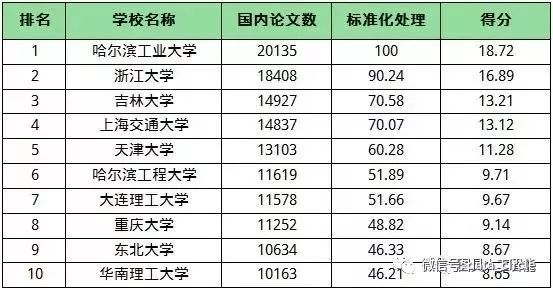 人工智能学校排名_人工智能(2)