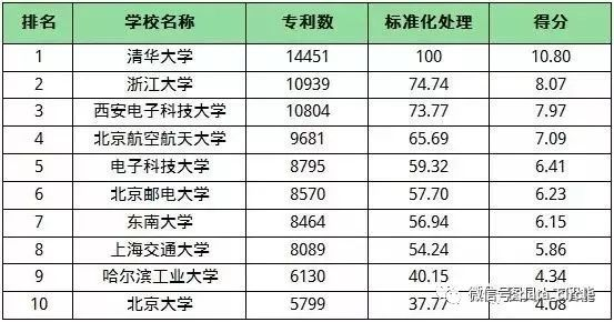人工智能学校排名_人工智能(2)