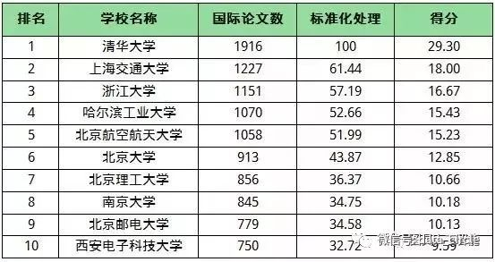 人工智能学校排名_人工智能