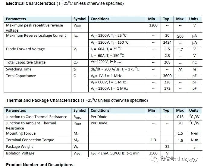 Charge Point Express 250—— 独立的直流快速充电站介绍及关键器件选型分析m046819860的博客-