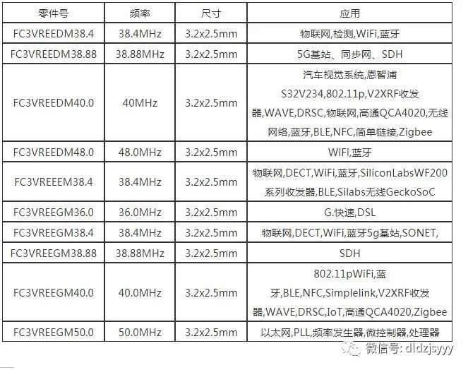 低G灵敏度抗振动晶振C3VRm046819860的博客-