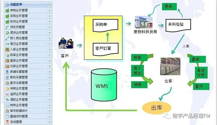 WMS产品设计：基于物联网技术的智能仓储原型系统_wms原型-CSDN博客