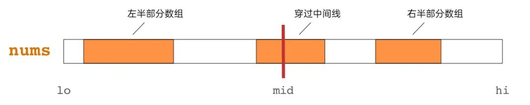 【算法分析与设计】最大子数组和