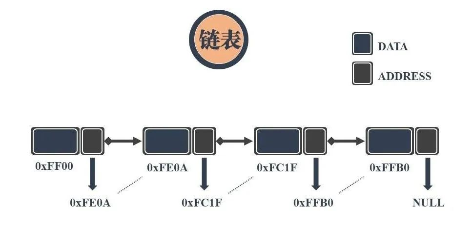 图解！24张图彻底弄懂九大常见数据结构！_图解数据结构-CSDN博客