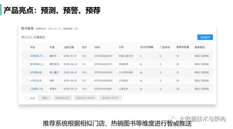 企业级数据中台建设指南