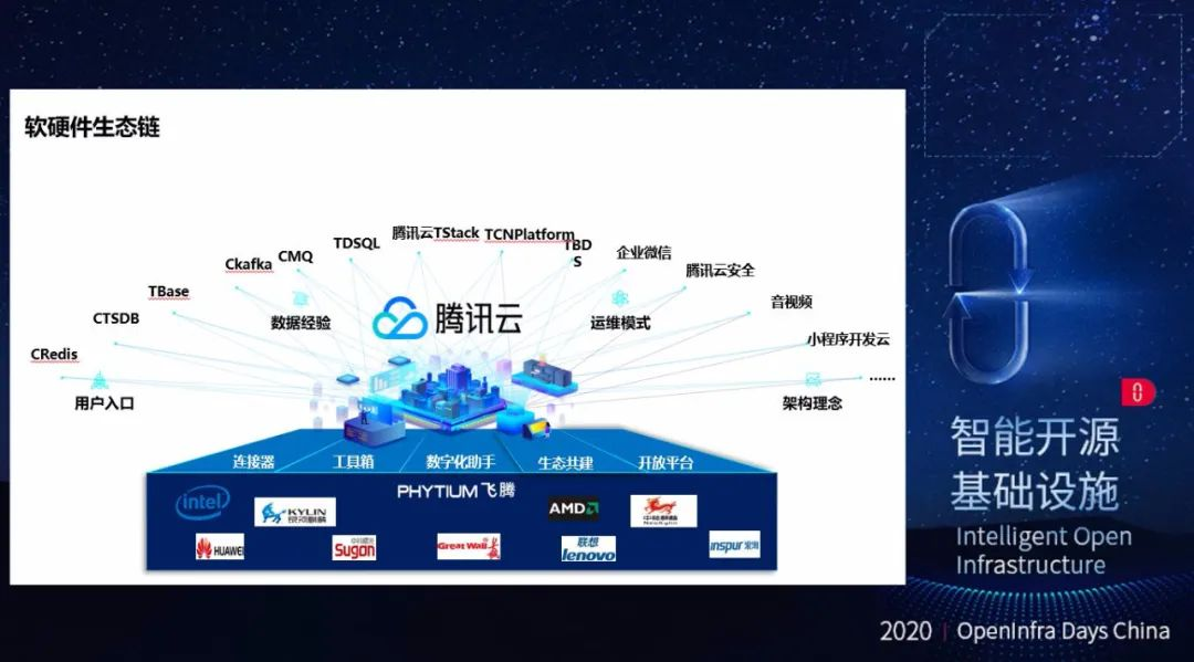 腾讯云TStack打造私有全栈云生态，赋能“新基建”-CSDN博客