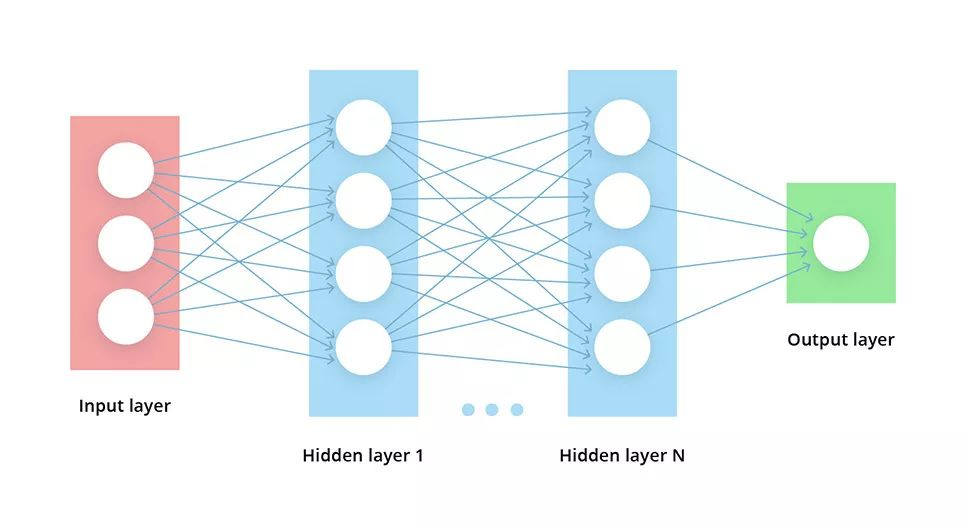 最受欢迎的10大AI算法模型，你了解几个？-CSDN博客