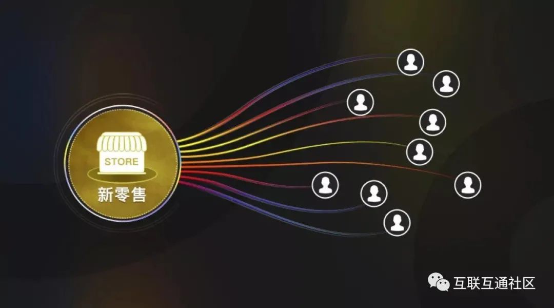 AI背景下的新零售行业商业模式- 互联互通社区- 博客园