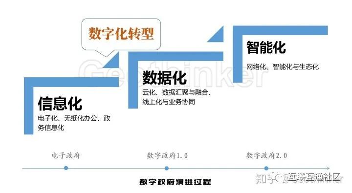 数字政府的演进与发展趋势浅析- 互联互通社区- 博客园