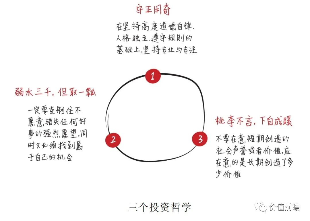 高瓴张磊《价值》读书笔记,超全思维导图(附pdf下载)