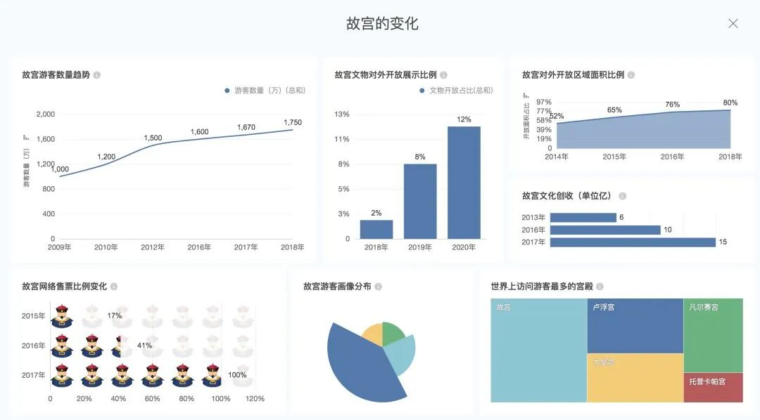 数据可视化 30 个小技巧-CSDN博客