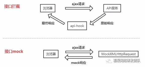 api-hook，更轻量的接口测试工具