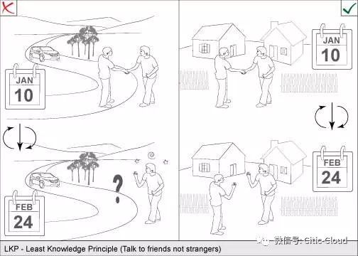 程序员不要和陌生人说话——漫谈一些有趣的架构原则waitrabbit的博客-