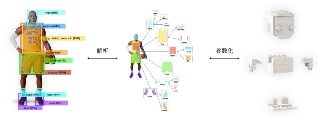 DeeCamp 2020总冠军，Mixlab社区专访 | AI+积木 = 方仔照相馆-CSDN博客