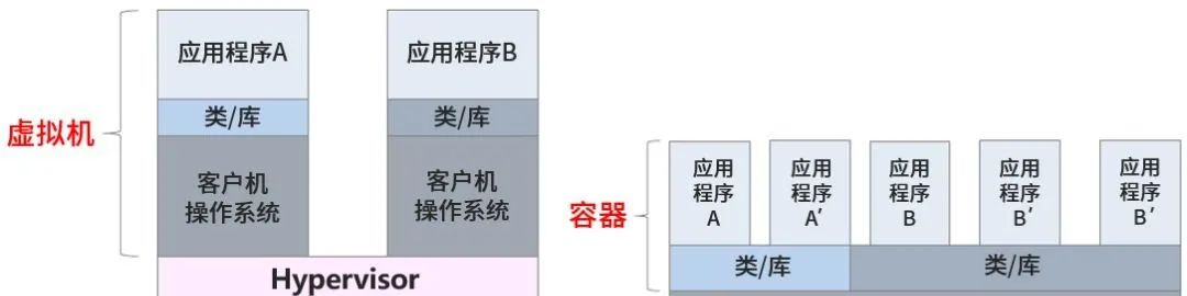 大厂都用DevOps，从多角度了解DevOps