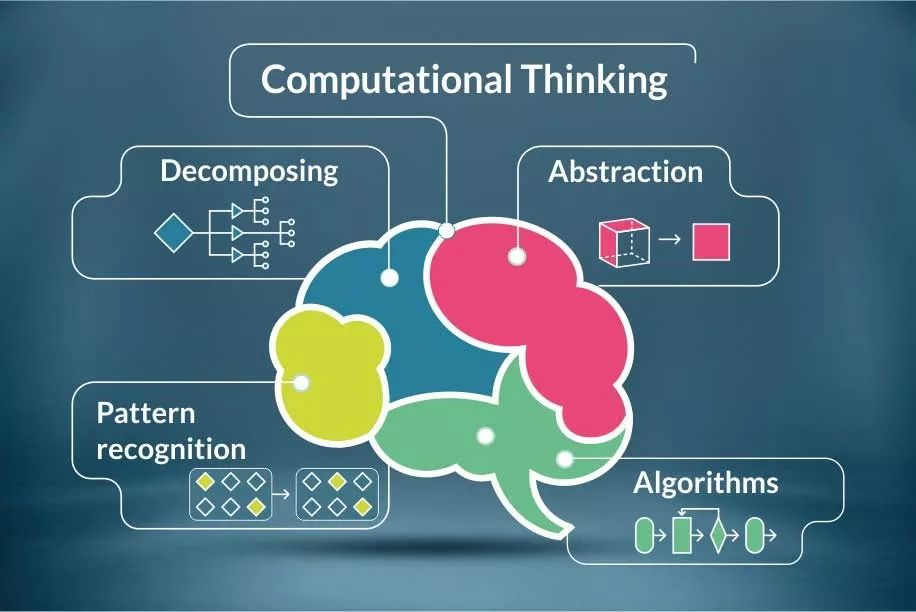 计算思维及其培养方式