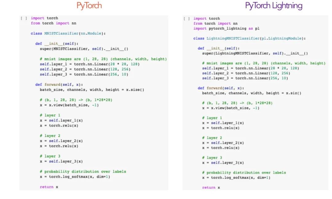github高赞 pytorch lightning 你值得拥有