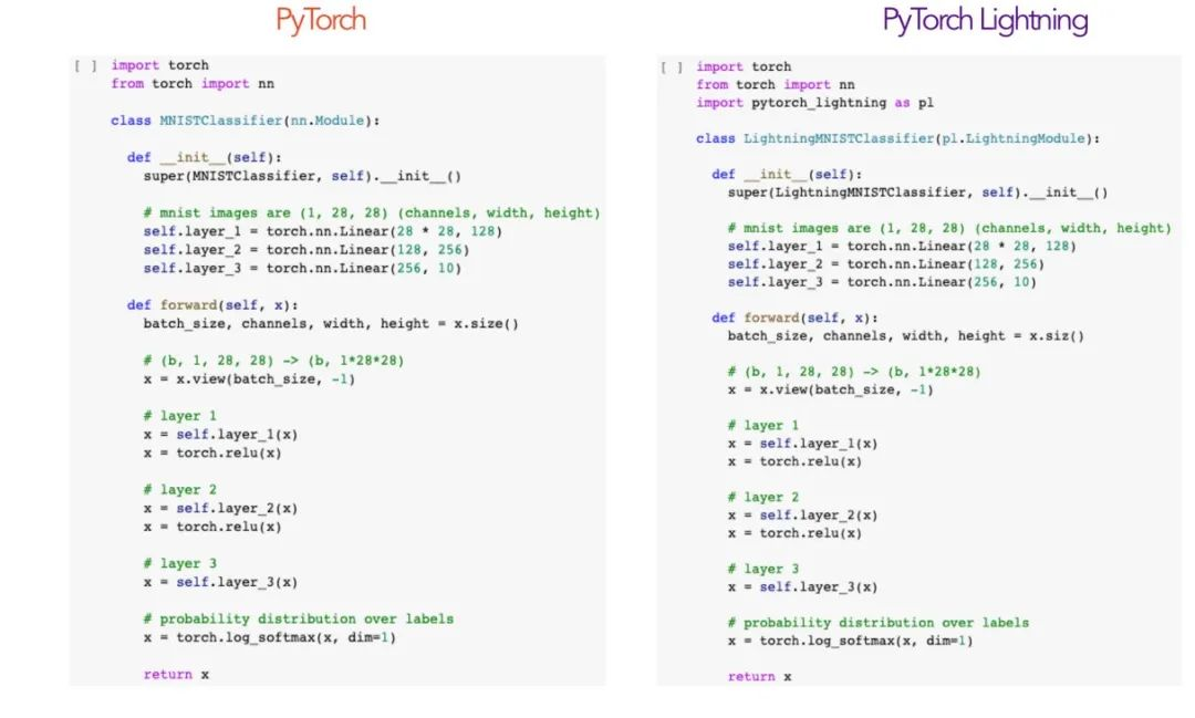 Github高赞 Pytorch Lightning 你值得拥有 程序员宝宝