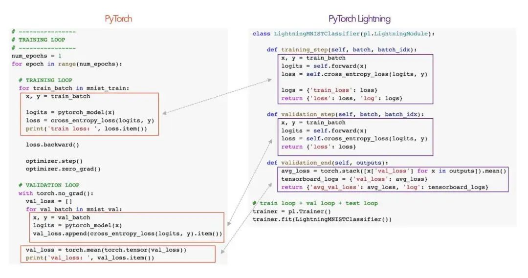 github高赞 pytorch lightning 你值得拥有