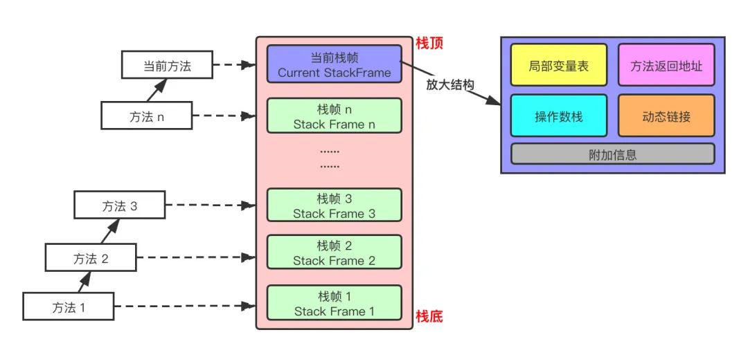 怎么养重置c盘- CSDN