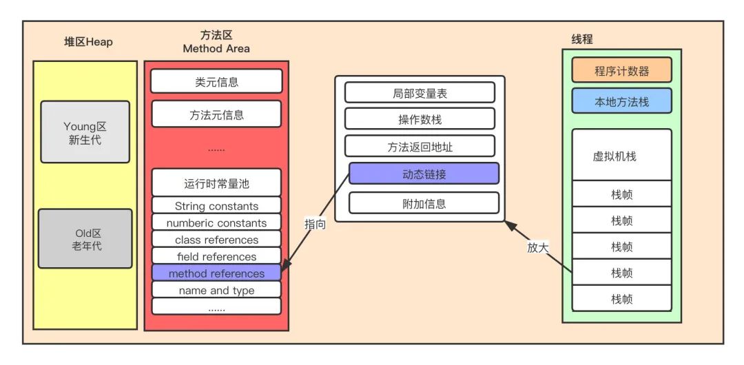 怎么养重置c盘- CSDN