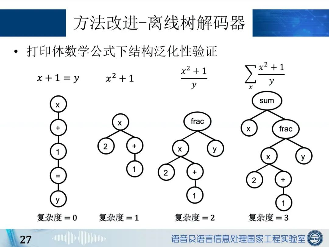 基于视觉的数学公式识别算法介绍 3d视觉工坊 Csdn博客