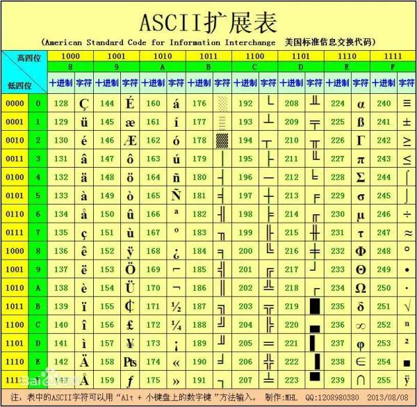 ASCII码作用简介
