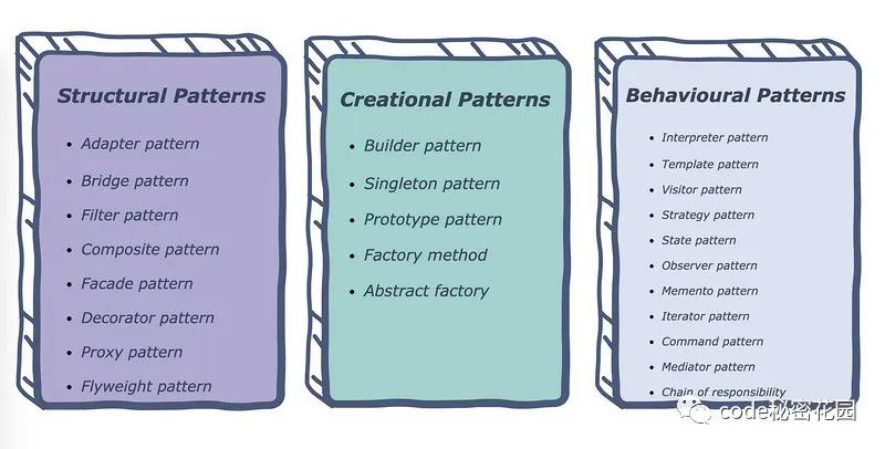 design patterns