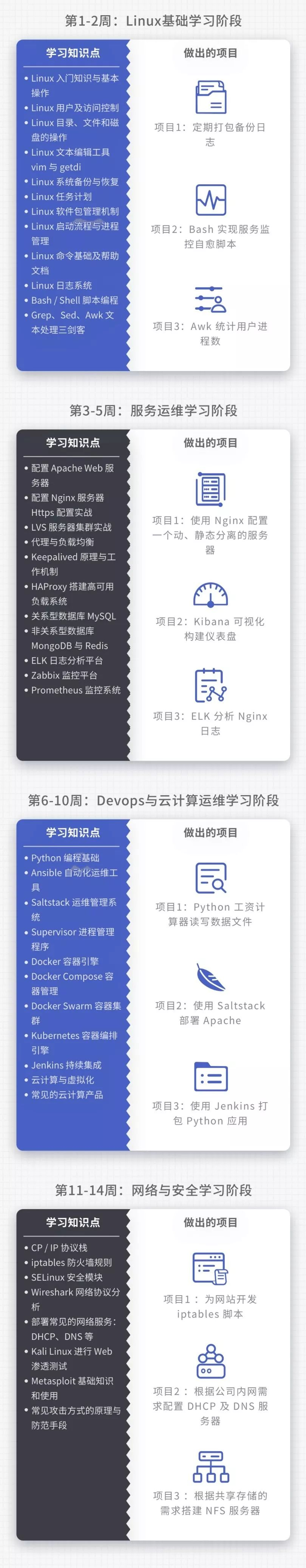 互联网大厂的运维都在干什么 30k 总监为你解答 实验楼v的博客 Csdn博客