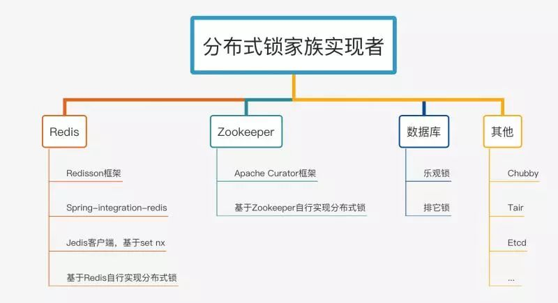 万字长文！分布式锁的实现全都在这里了第3张