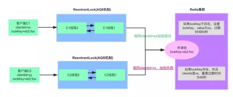 万字长文！分布式锁的实现全都在这里了第5张