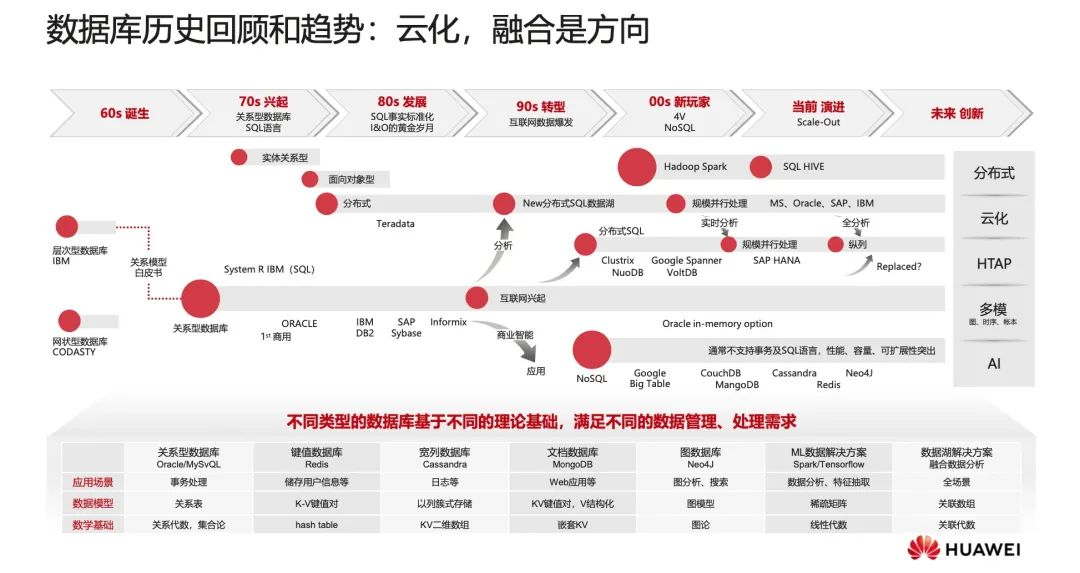 2020年10月国产数据库排行：GoldenDB跃升异军突起 PolarDB和GaussDB云化融合-CSDN博客