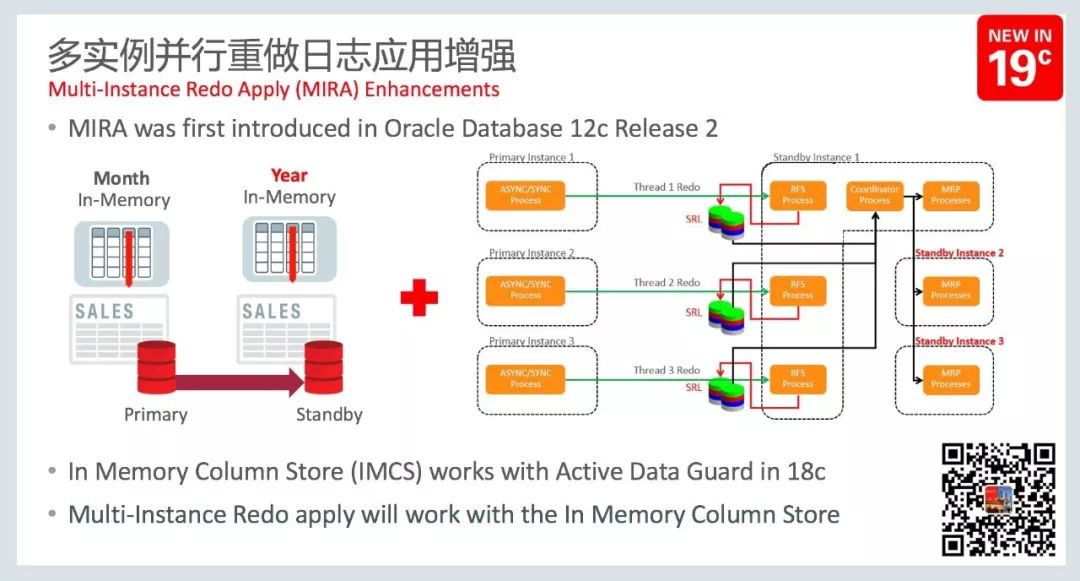 Oracle 19c十大新特性CSDN博客