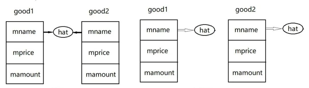 C++: 06---构造函数析构函数