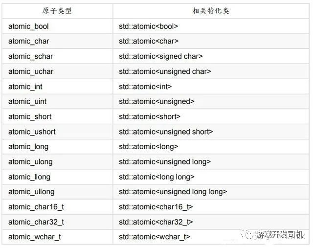 UNIX(多线程)：27---多线程并发之原子操作与无锁编程