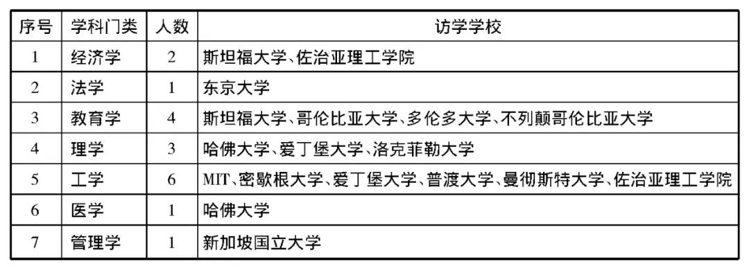 访问英国归来的科学家层次分析法 Csdn