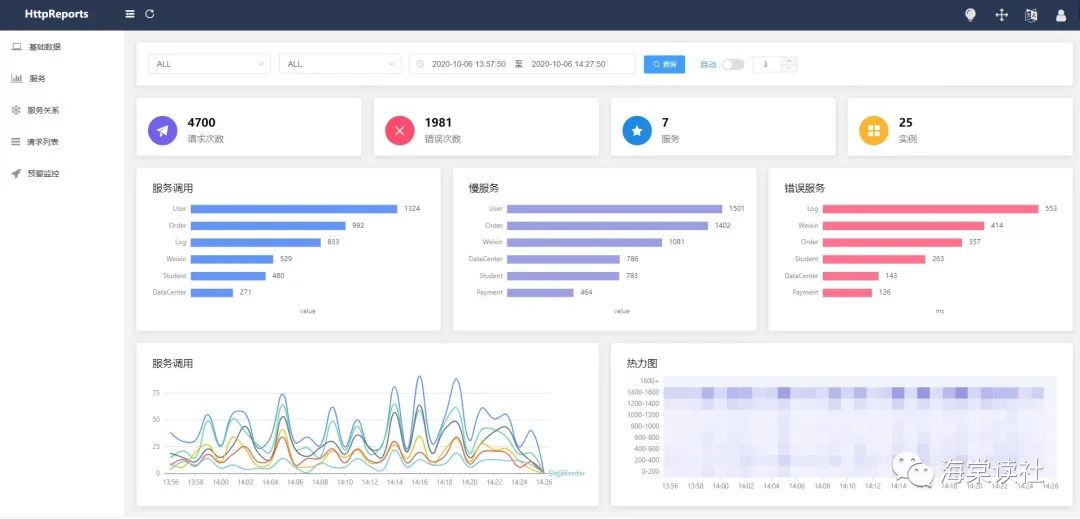 海棠读社小程序研发(.Net Core版)